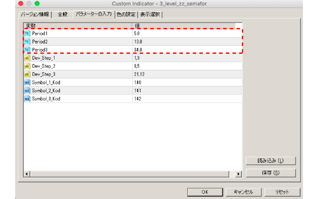 3 Level Zz Semaforの使い方とは Fx初心者におすすめのインジケーターを紹介