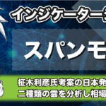 MT4のスパンモデルインジケーターのダウンロード方法や使い方を解説